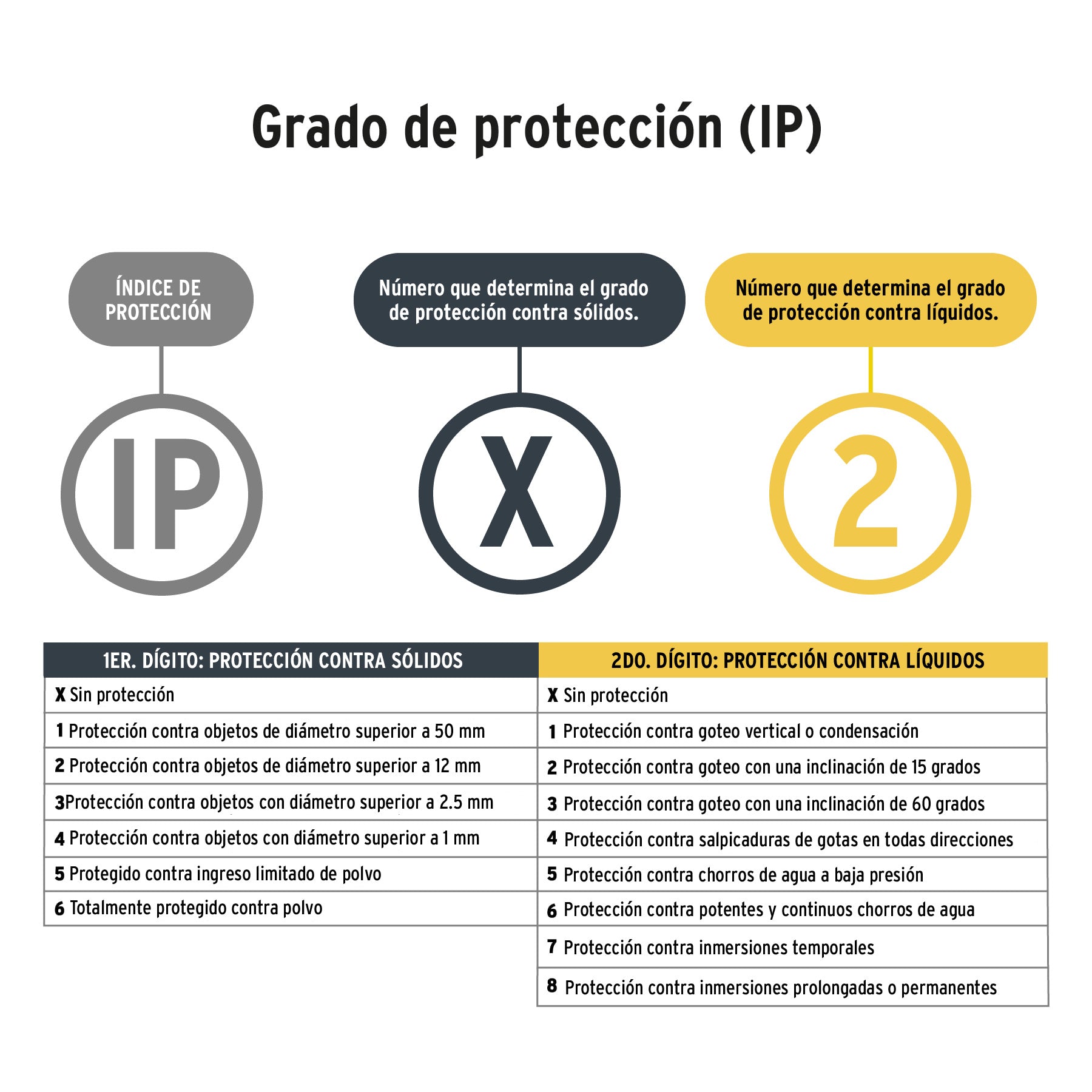 Linterna de minero 3 LEDs 65 lm de 3 pilas AAA, Pretul - 27083