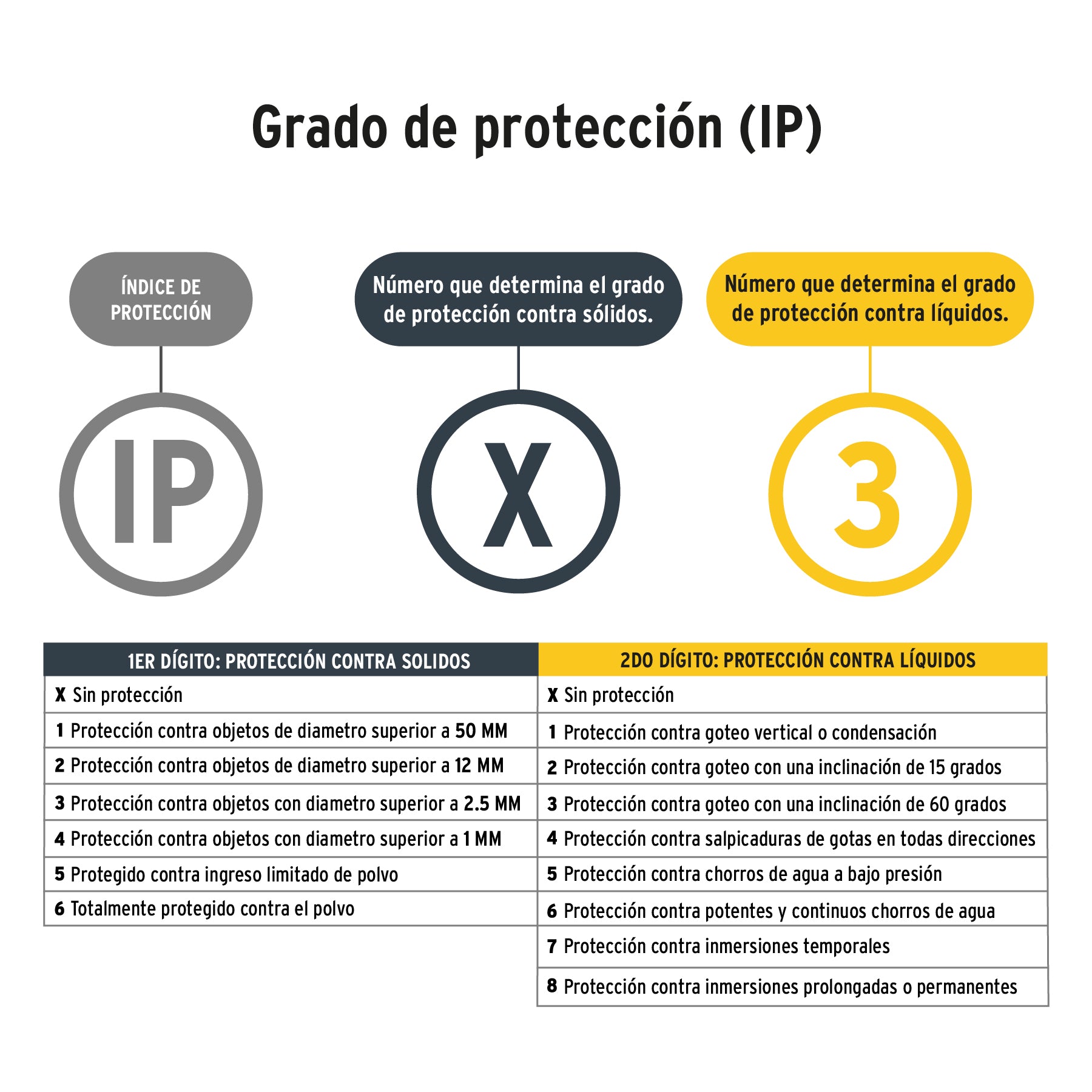 Linterna plástica recargable de LED, 180 lúmenes, Pretul - 26102
