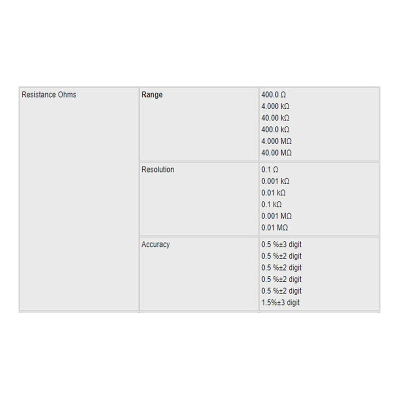 Multimeter Fluke 101 Nuevo En Caja