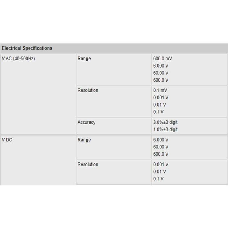 Multimeter Fluke 101 Nuevo En Caja