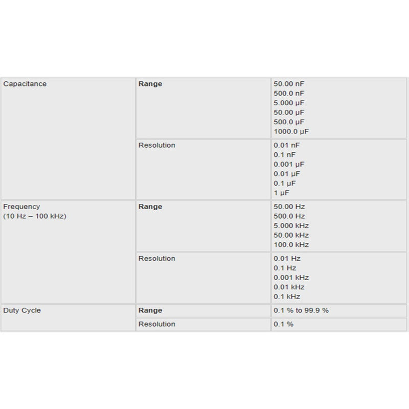 Multimeter Fluke 101 Nuevo En Caja