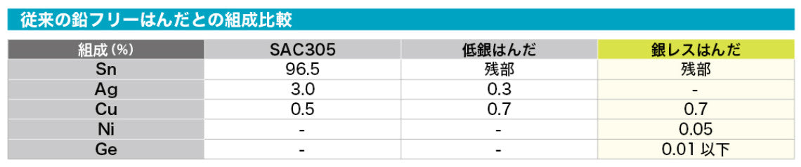 Estaño Soldadura sin plomo para trabajos electrónicos Goot 70g Φ0.6mmSF-C7006