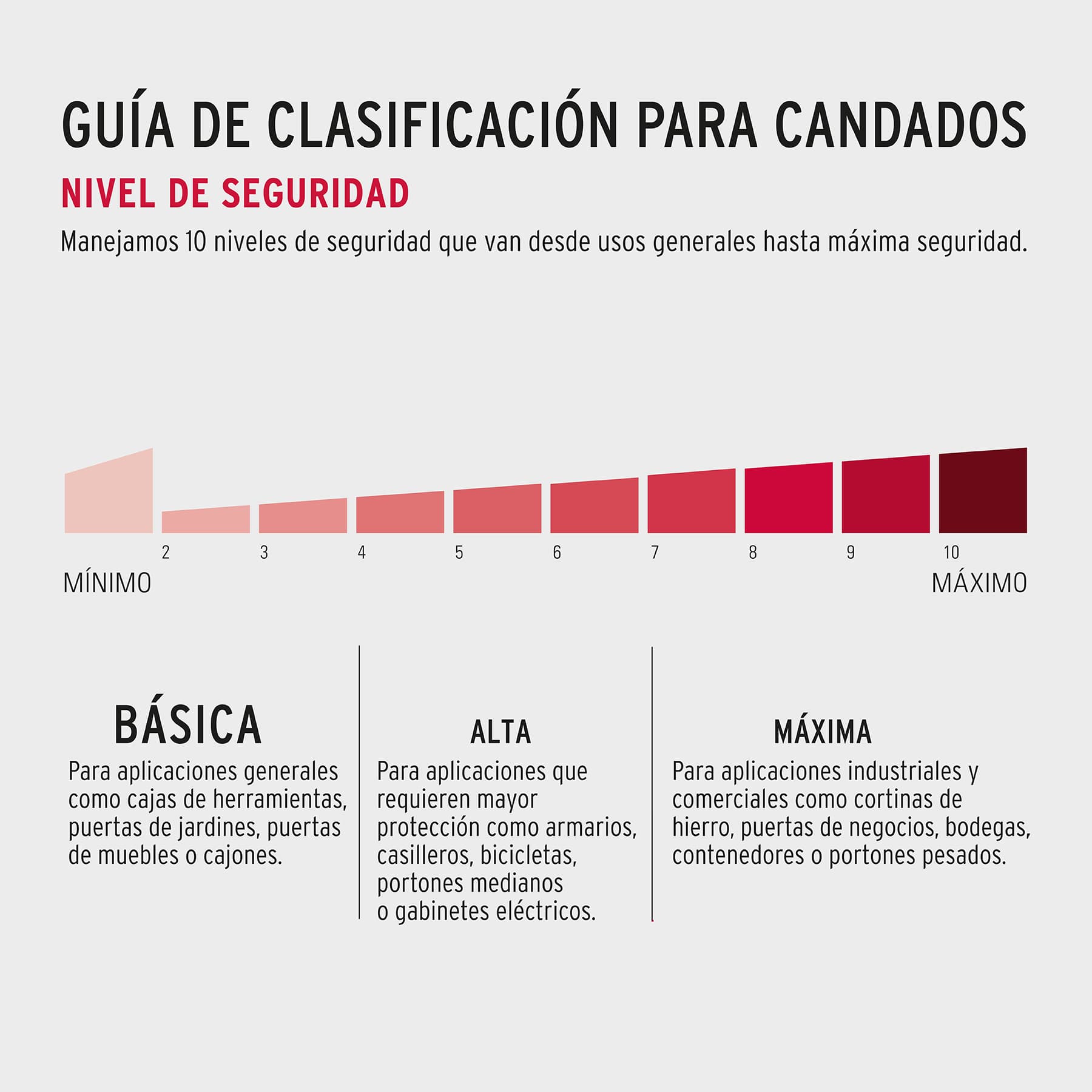 Blíster con 2 candados de latón de 20 mm, Hermex Basic - 23513