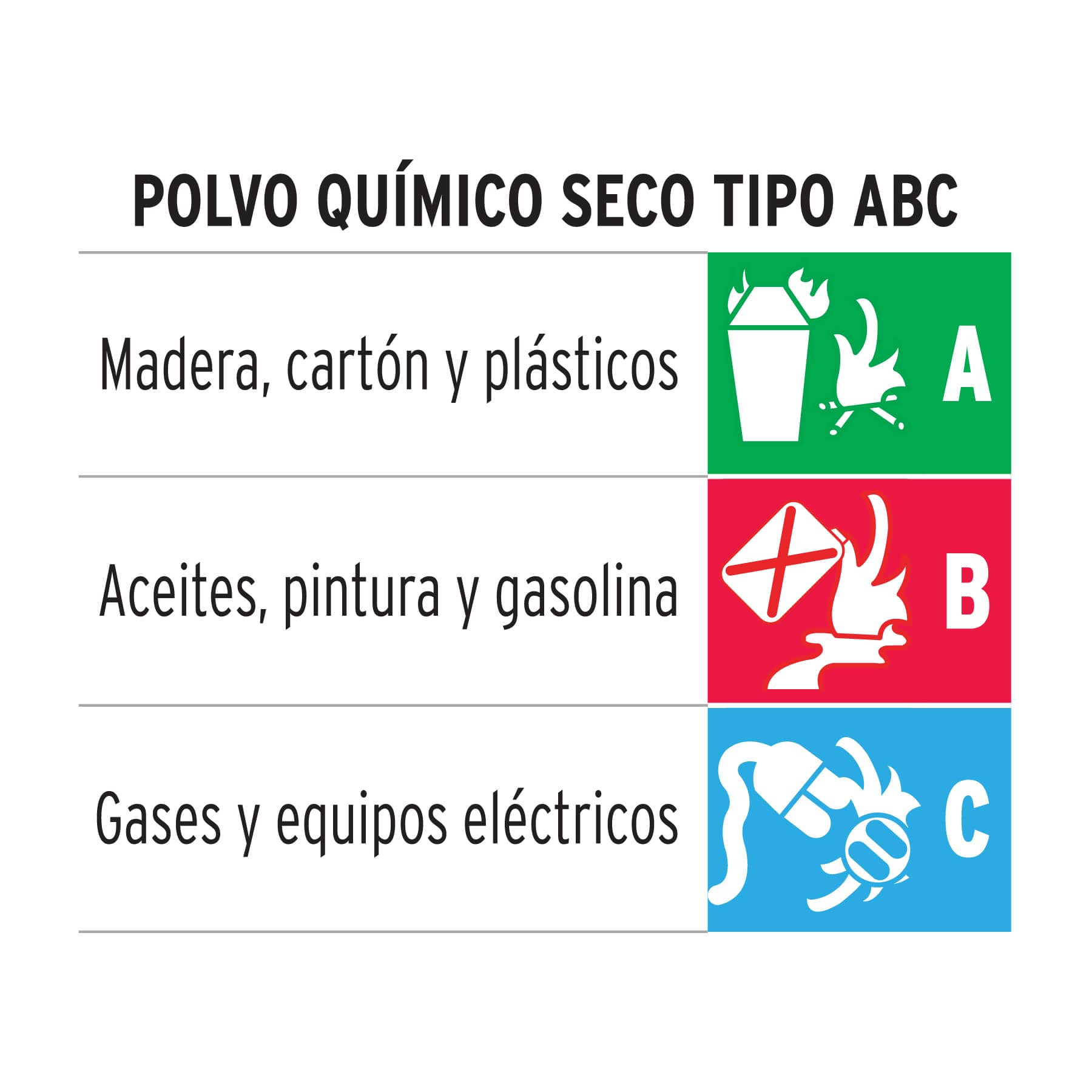 Extintor portátil recargable 1 kg, polvo tipo ABC, Truper - 100276