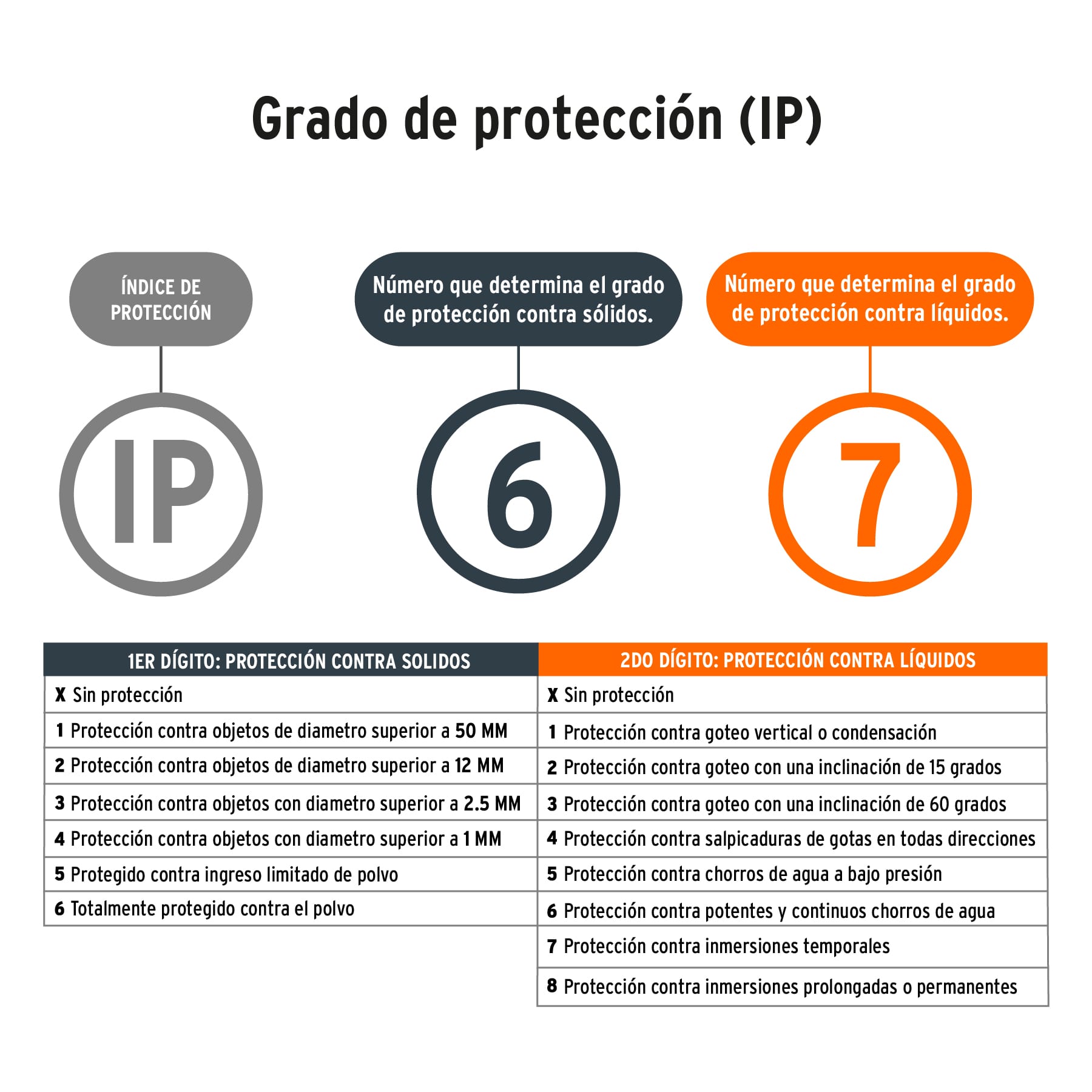 Linterna Lampara LED 900 lm recargable alta potencia, Truper - 102404