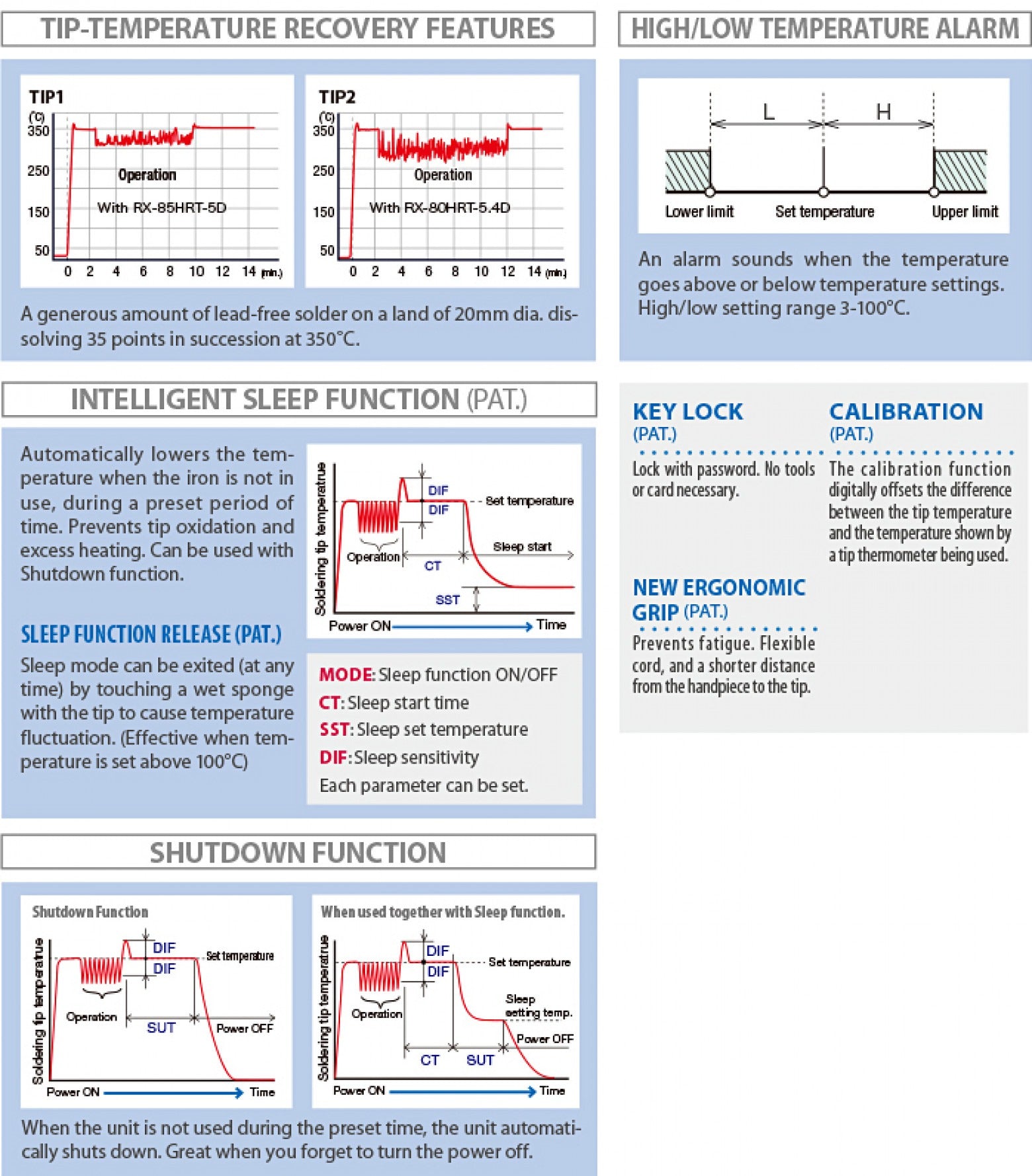 Estación De Soldadura Goot Rx-822as