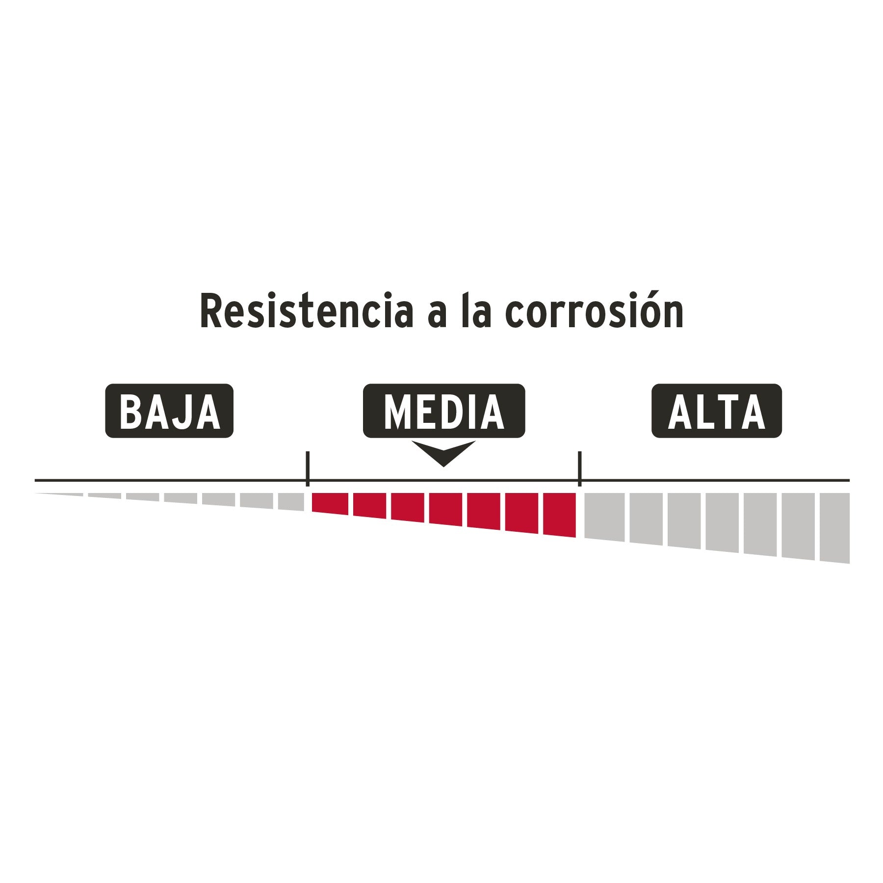 Candado de hierro 63 mm, gancho largo en caja, HERMEX - 43802