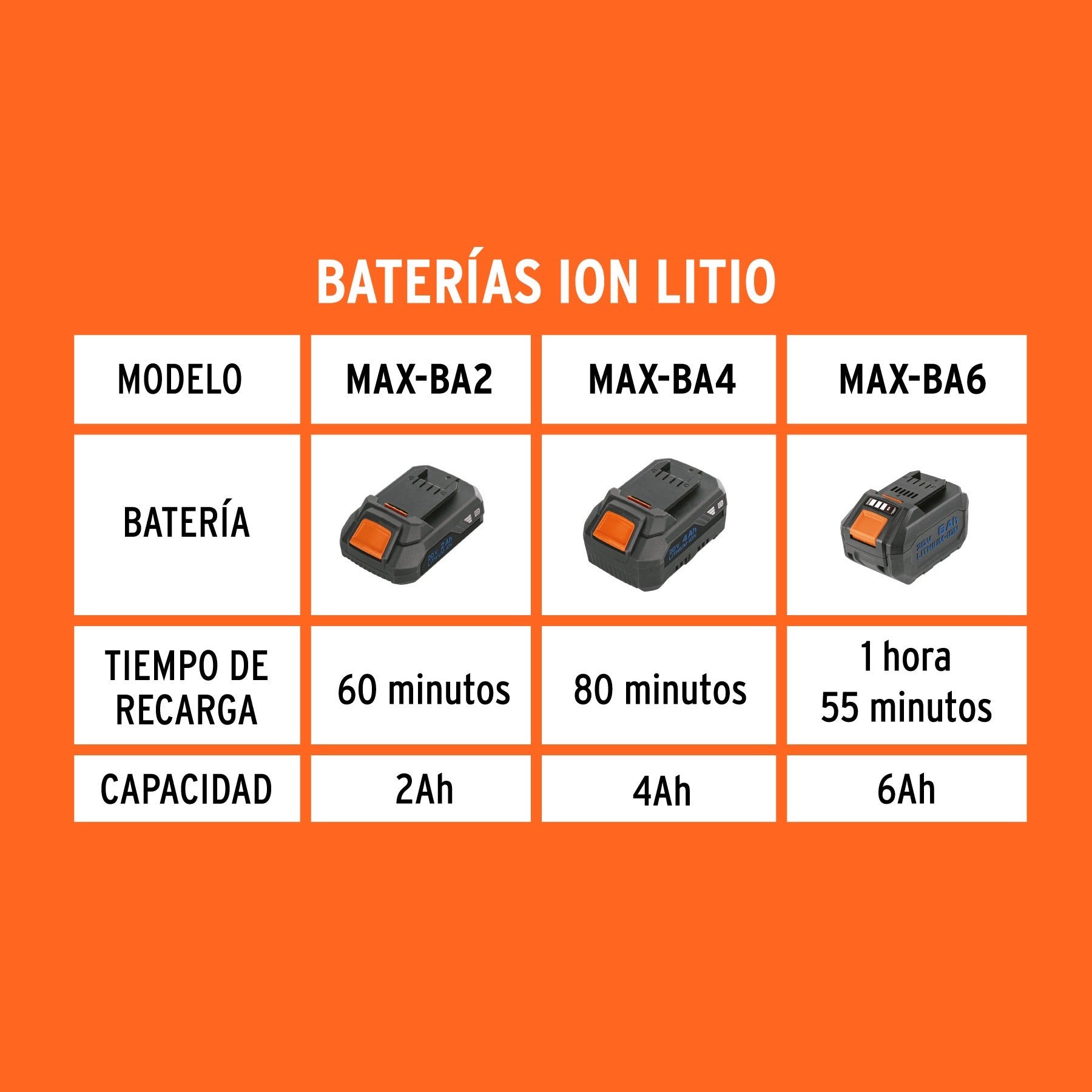 Cargador de baterías 20V, enchufe tipo C, TRUPER 103663
