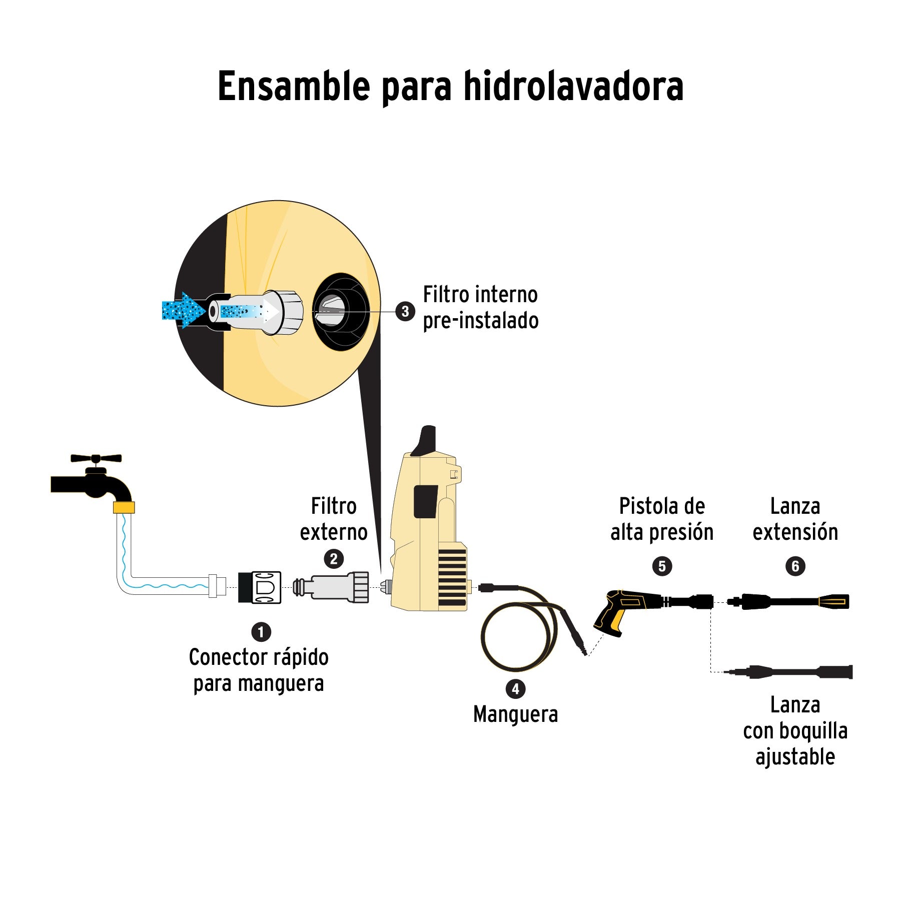 Hidrolavadora eléctrica 1350 PSI, 220V, PRETUL 28155