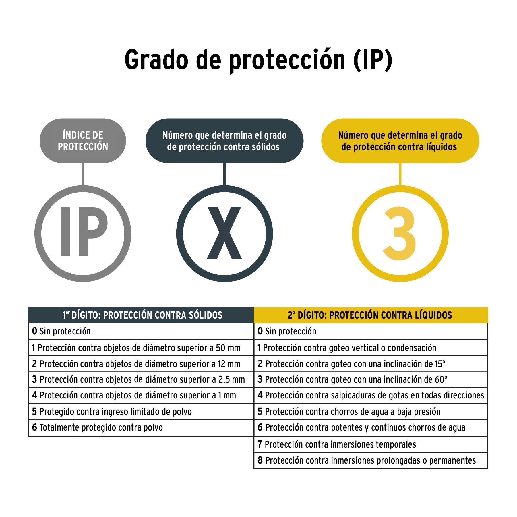Linterna plástica de LED, 120 lm, recargable, PRETUL 26101