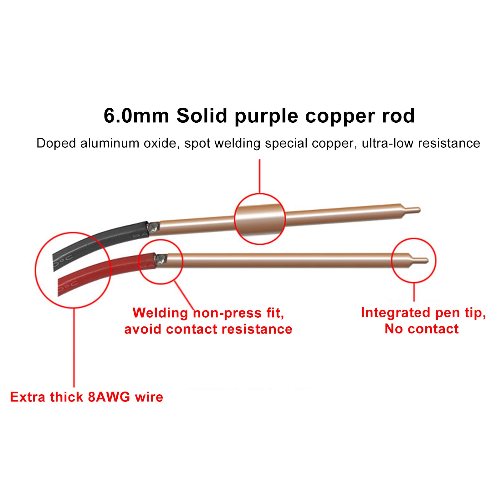 Soldador de Punto Portátil DX10 10600