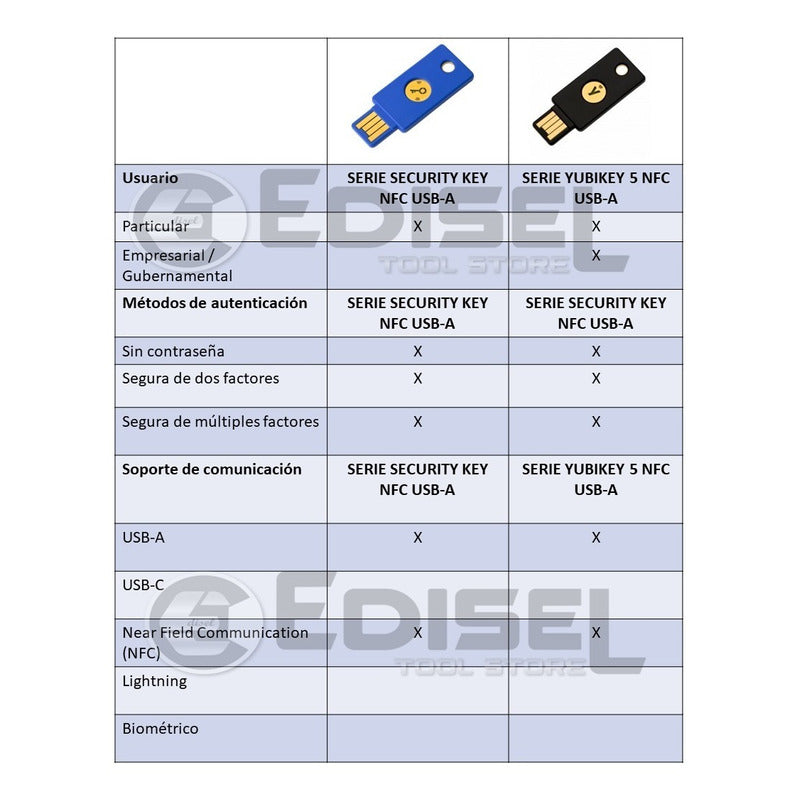 Yubico Fido Usb-a Llave De Seguridad Yubikey