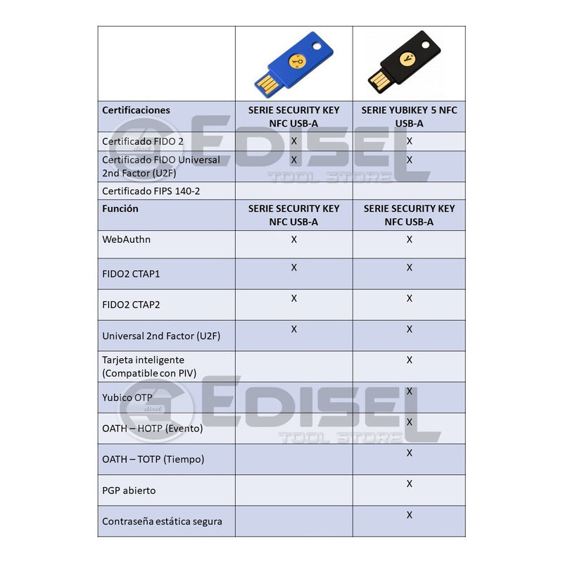 Yubico Fido Usb-a Llave De Seguridad Yubikey